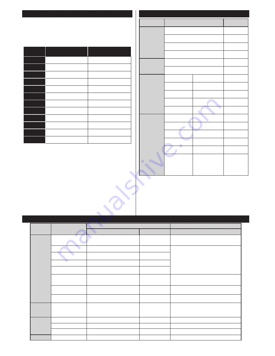 Finlux FLD2222 Owner'S Manual Download Page 14