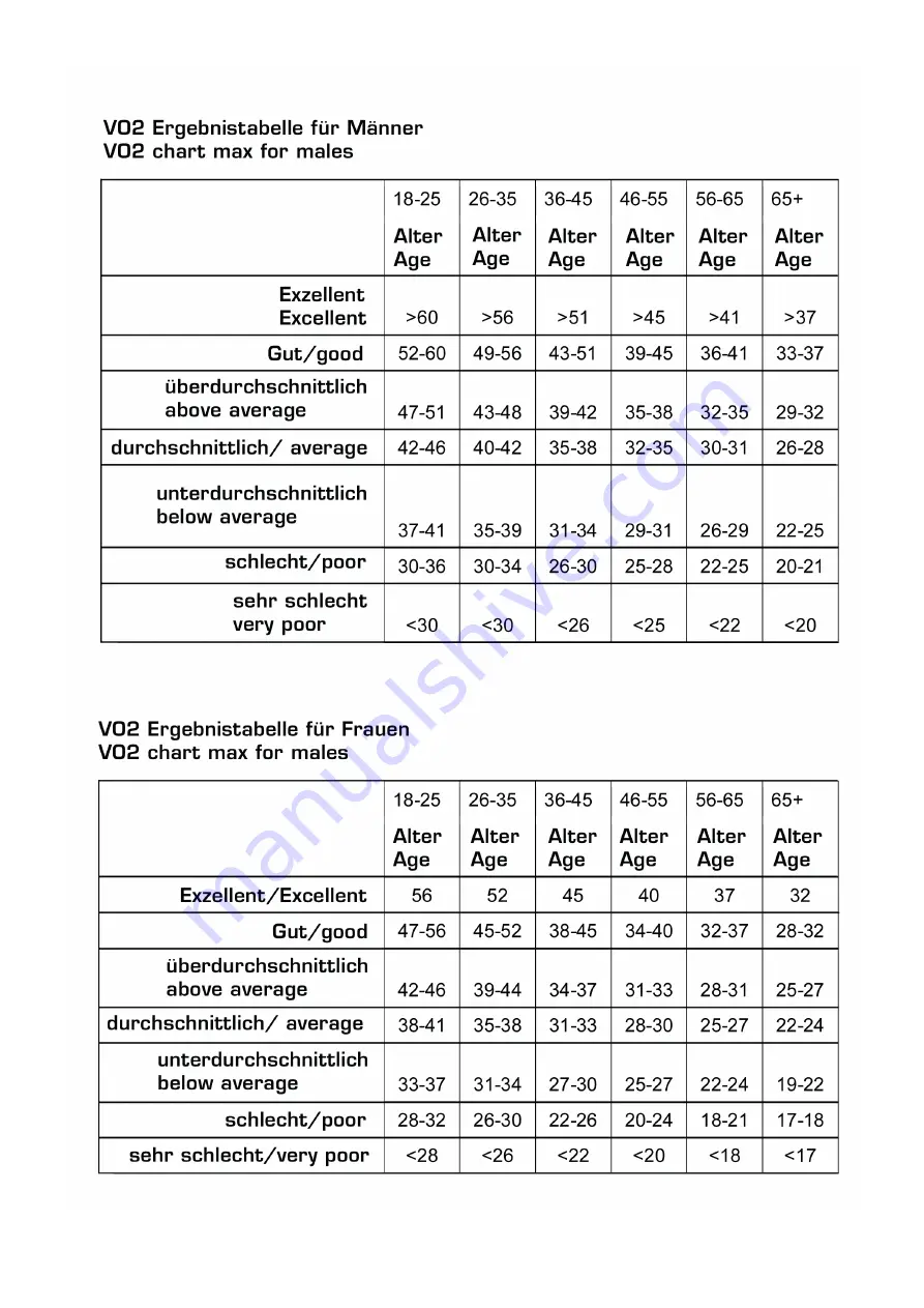 Finnlo Maximum 3571 Manual Download Page 17