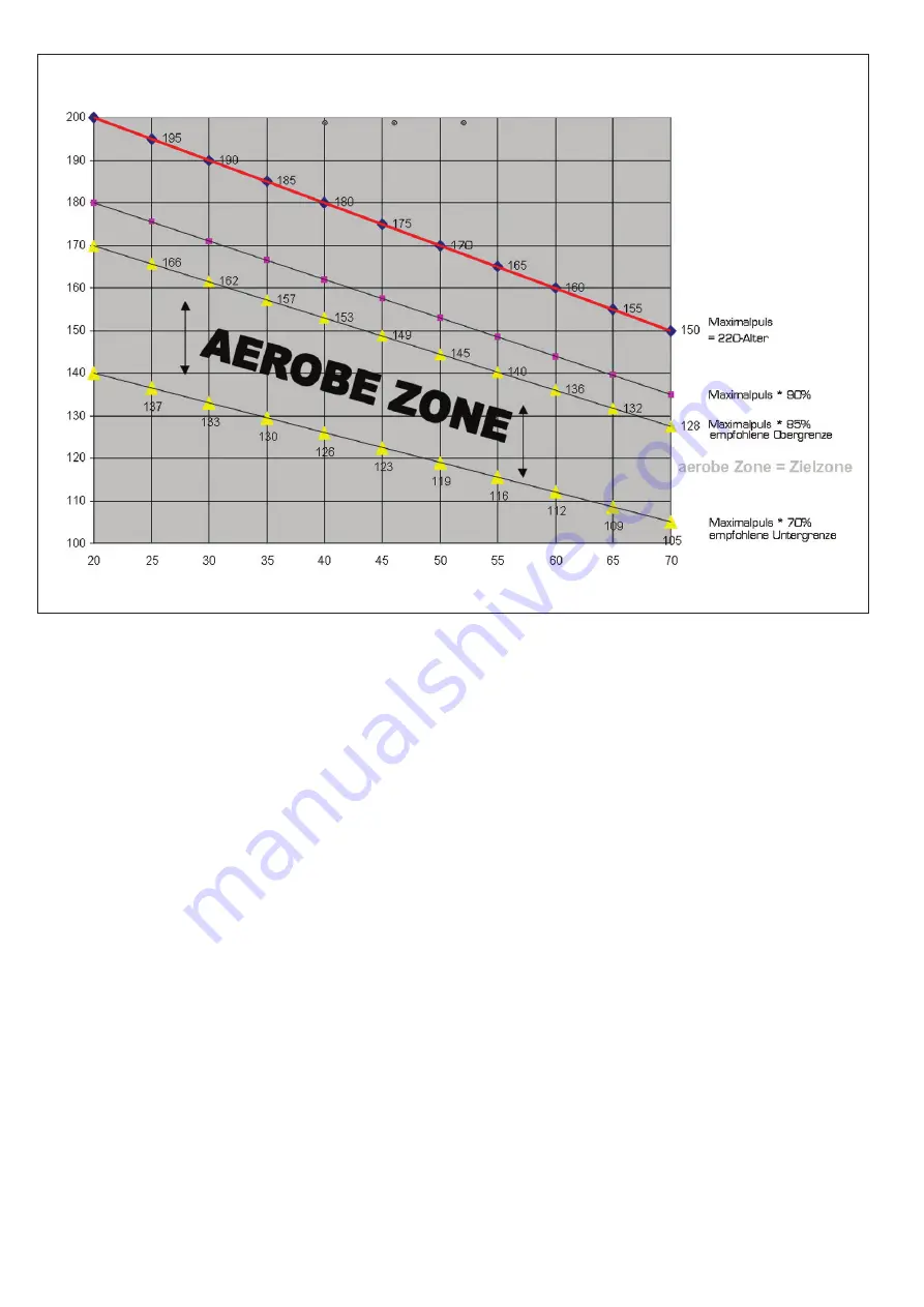 Finnlo Maximum 3571 Manual Download Page 22