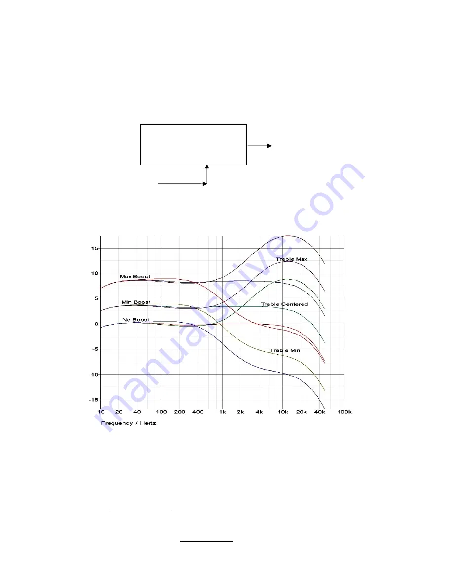 Fire-Eye Red-Eye Twin Instrument Preamplifier/Blender Manual Download Page 4