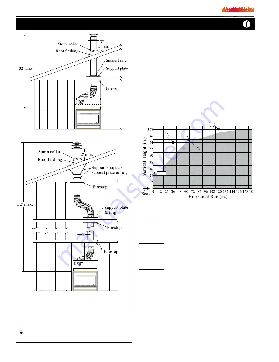 Fire feature L38DF-ST Installation Operation & Maintenance Download Page 8