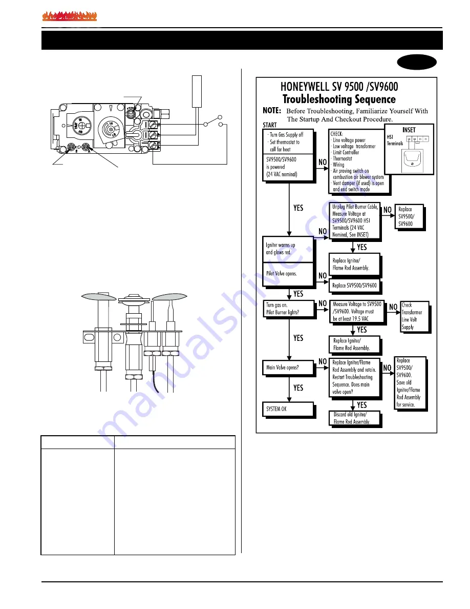 Fire feature L38DF-ST Installation Operation & Maintenance Download Page 17