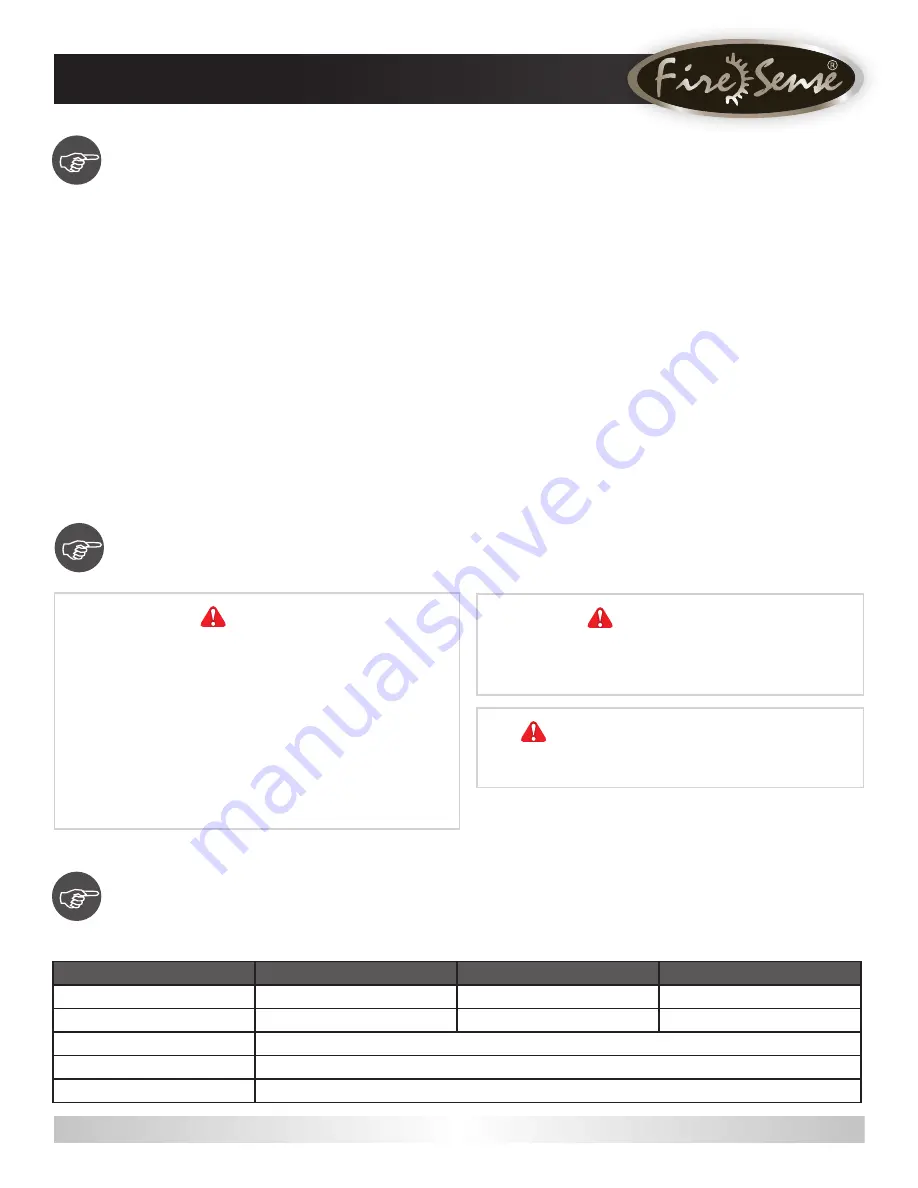 Fire Sense 62905 Instructions Manual Download Page 3