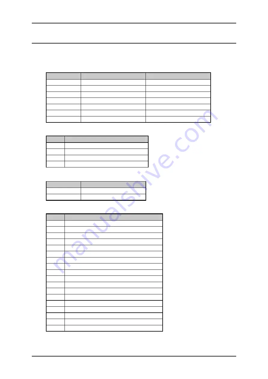 Fire Sense IFS-888 Operators & Programming Manual Download Page 22