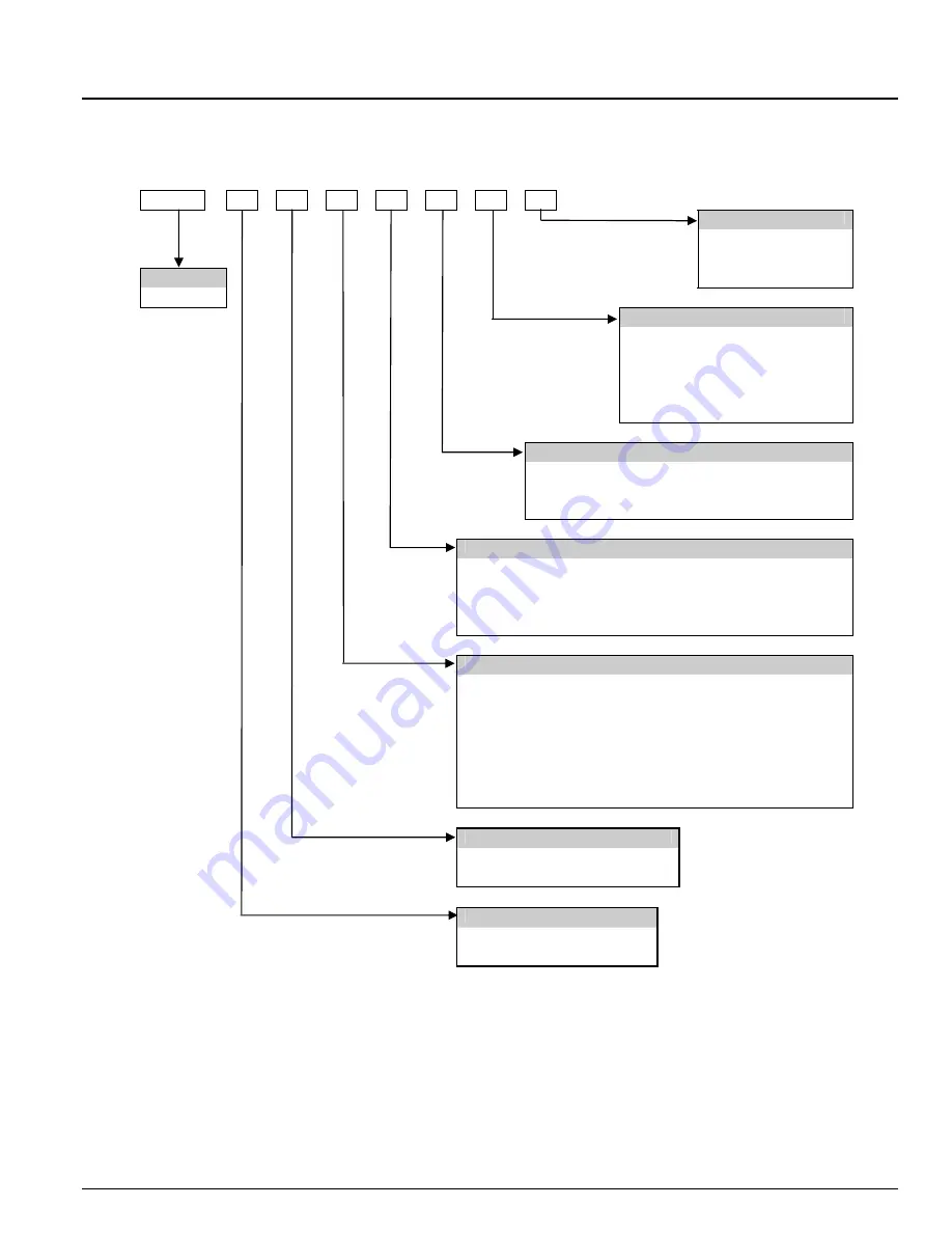 Fire Sentry FS17X Installation Manual And Operating Manual Download Page 19