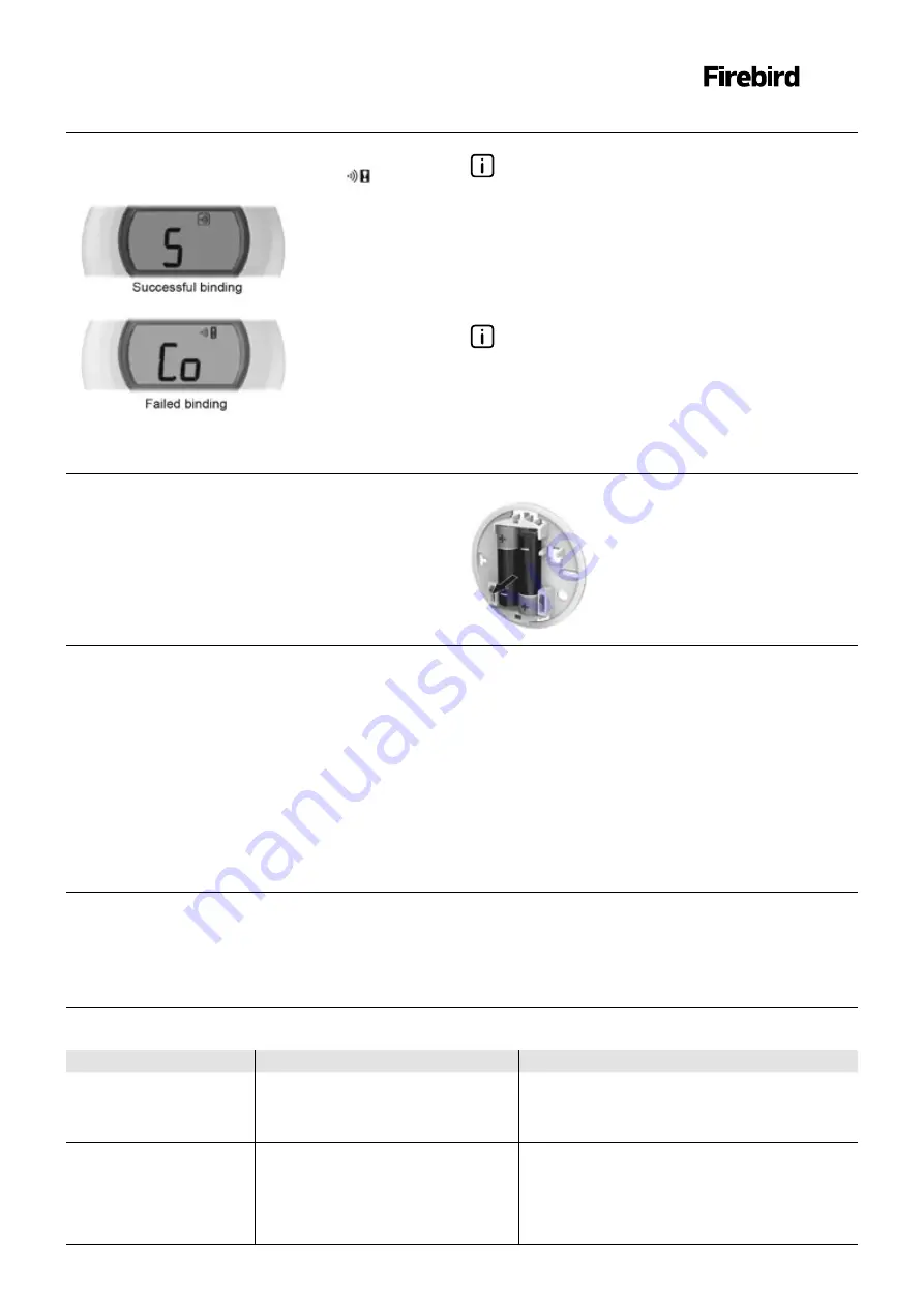 FireBird Enviroair 11kW Installation & Operation Manual Download Page 47