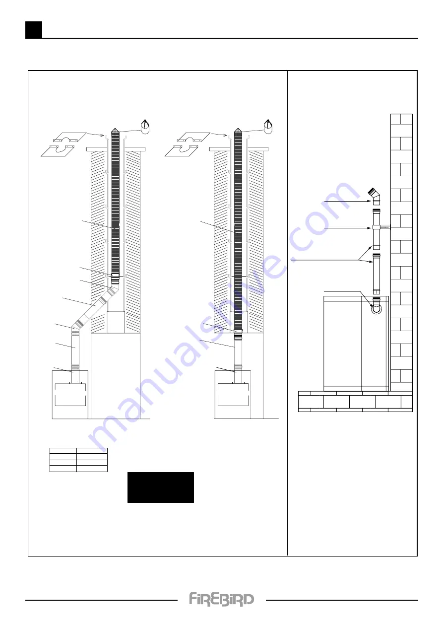 FireBird Envirogreen Combi HE Technical Manual Download Page 12