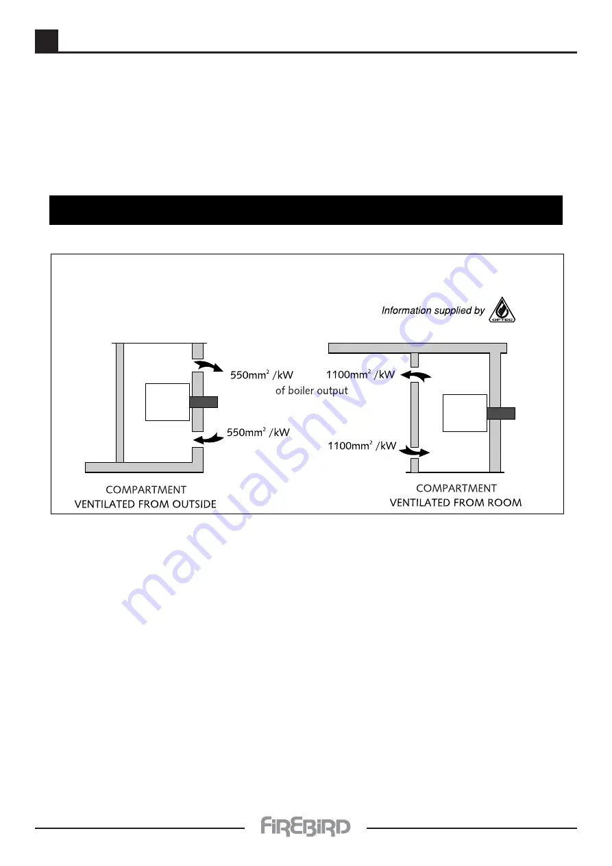 FireBird Enviromax Combi C20 Technical Manual Download Page 48