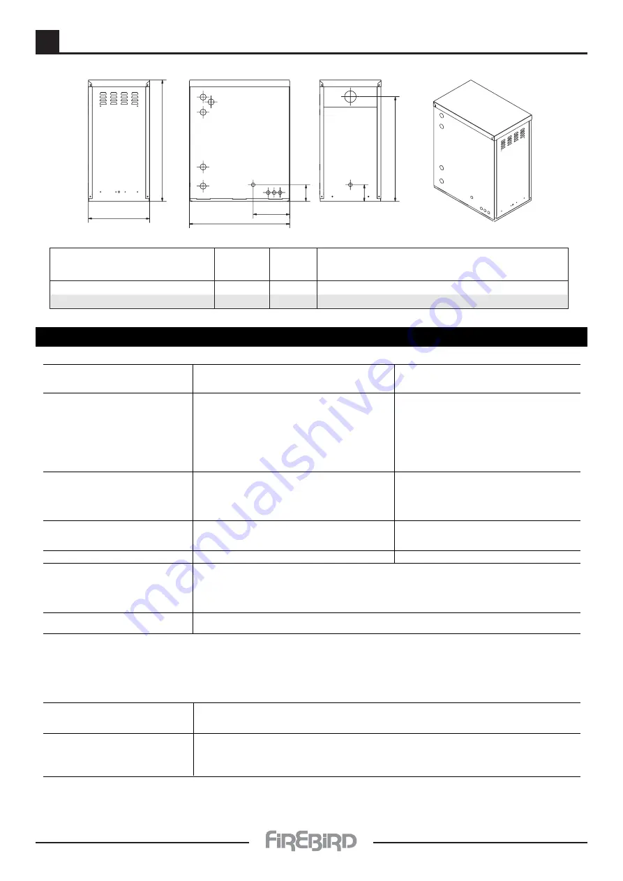 FireBird Enviromax Kitchen C12 Скачать руководство пользователя страница 7