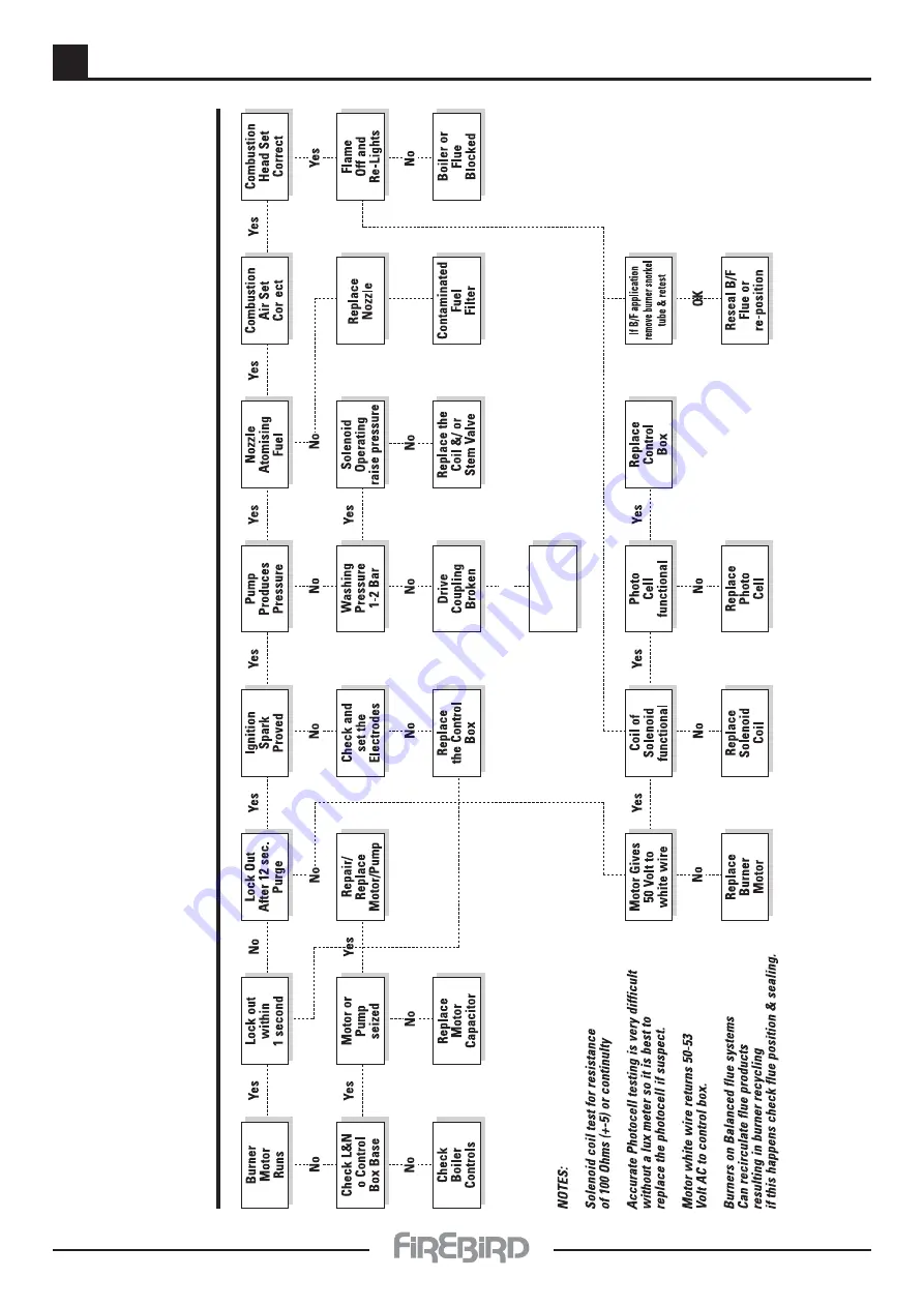 FireBird Enviromax Kitchen C12 Technical Manual Download Page 39