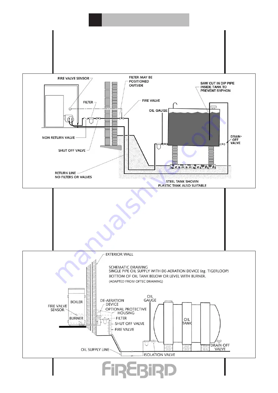 FireBird HEAT PAC 120/150 Installation Servicing & Operating Instructions Download Page 21