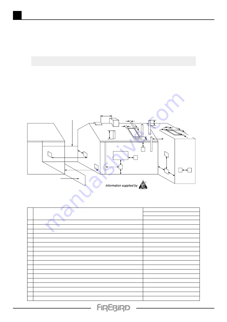 FireBird System 120 Скачать руководство пользователя страница 6