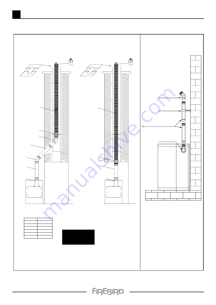 FireBird Systempac 12-20kW Technical Manual Download Page 11