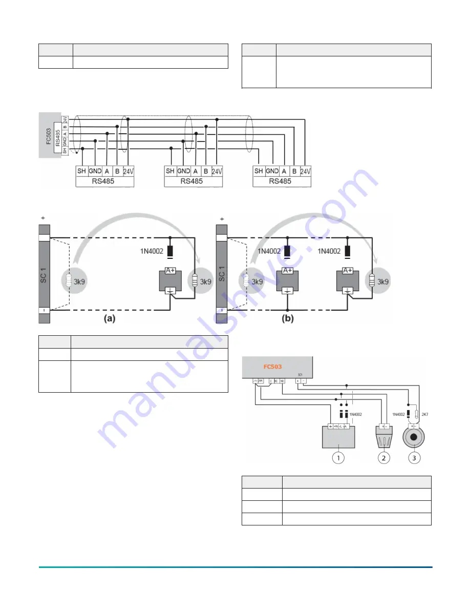 FireClass FC503 User Manual Download Page 28