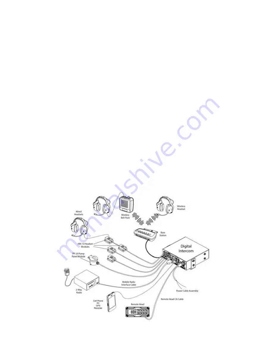 Firecom 5000D Series Скачать руководство пользователя страница 5