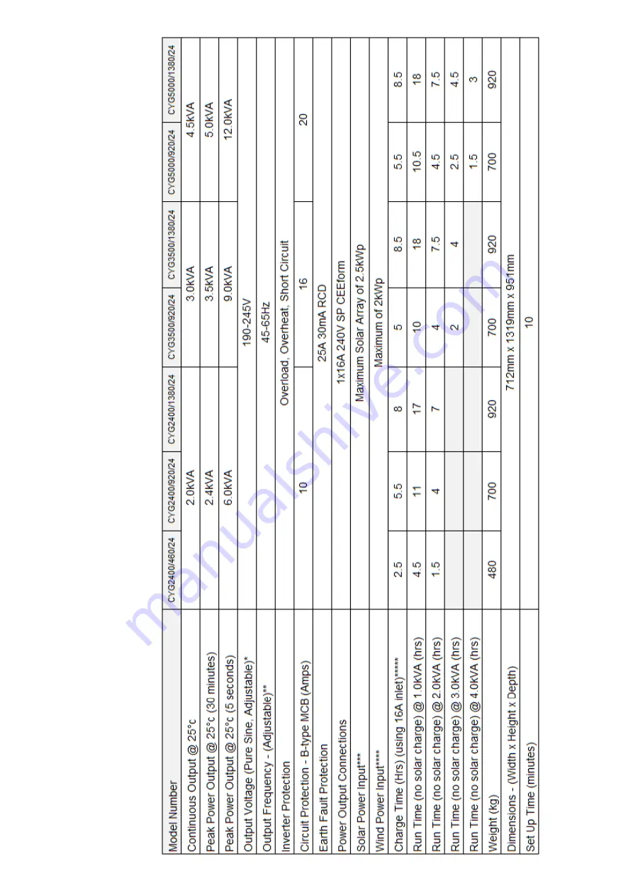 Firefly Cygnus CYG2400/1380/24 User Manual Download Page 28