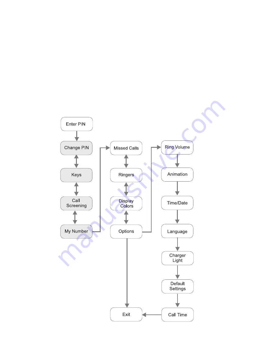 Firefly Mobile Kids User Manual Download Page 9