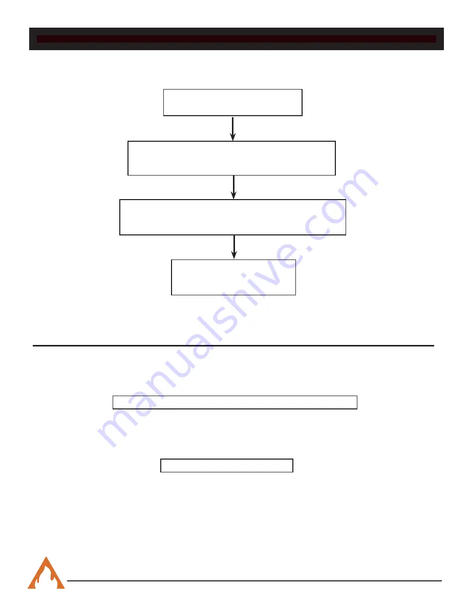 Firegear SAN1-30LHAWS-N Series Installation And Operating Instructions Manual Download Page 22