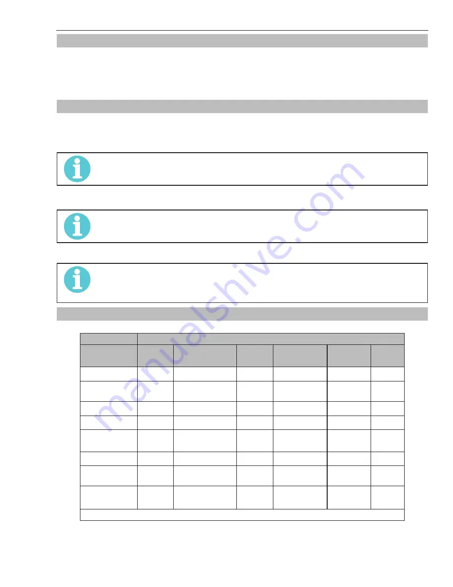 Firepower FP 95 Operating Manual Download Page 23