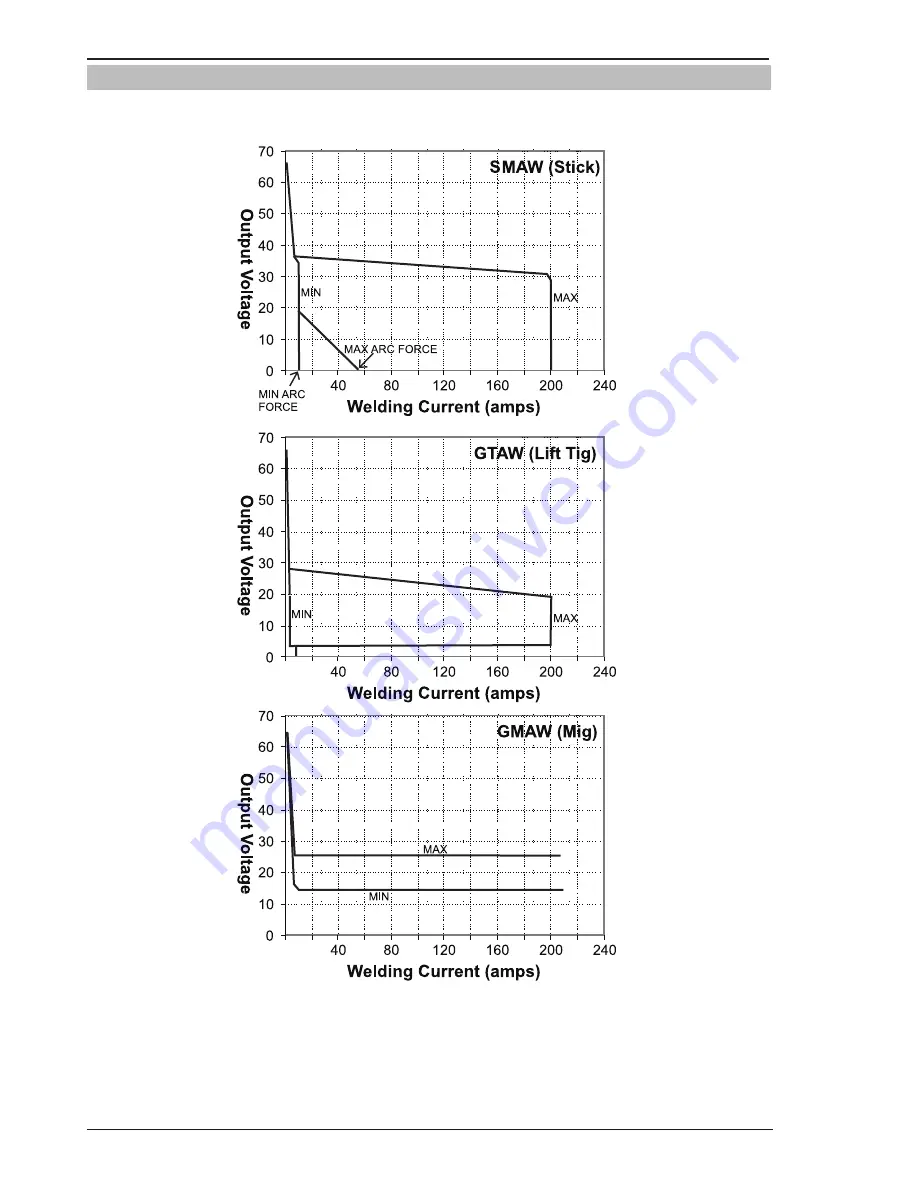 Firepower MST 220i Operating Manual Download Page 30