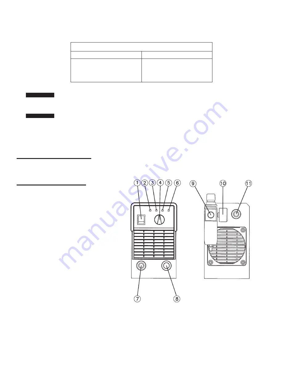 Firepower PC250 Safety And Operating Instructions Manual Download Page 12