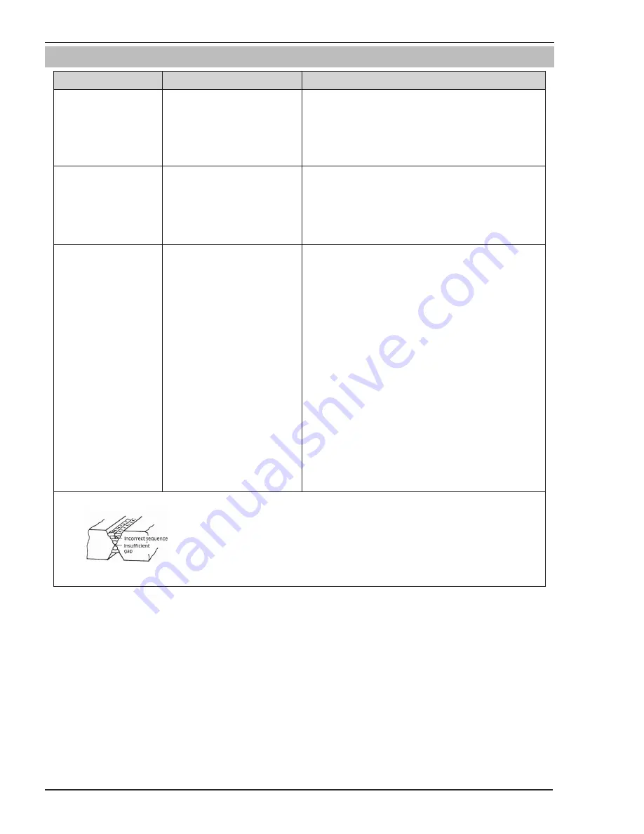 Firepower TIG 140 AC/DC Operating Manual Download Page 62