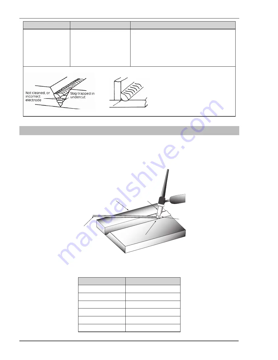 Firepower TIG 140 AC/DC Operating Manual Download Page 64