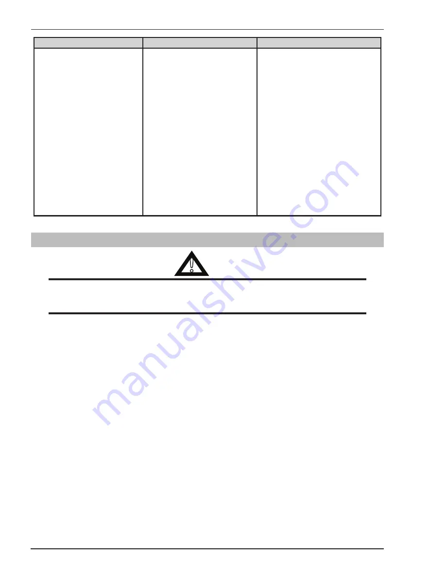 Firepower TIG 140 AC/DC Operating Manual Download Page 70