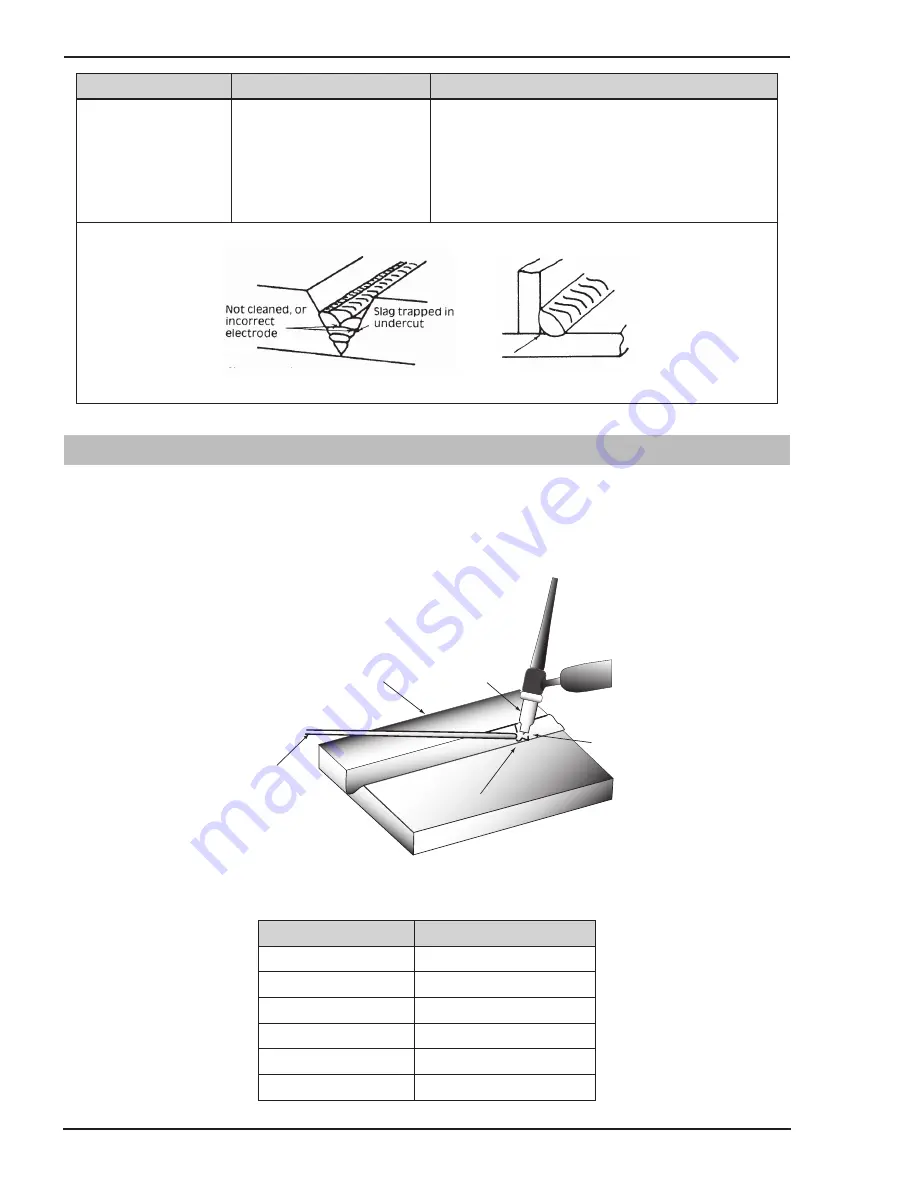 Firepower TIG 200 AC/DC Operating Manual Download Page 62