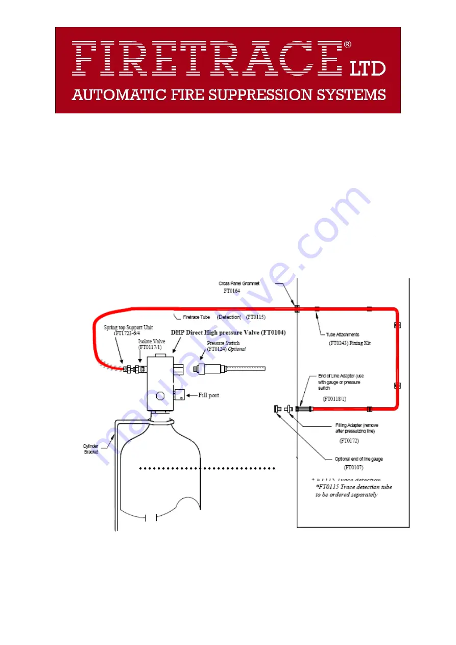 FIRETRACE FSCK Manual Download Page 9