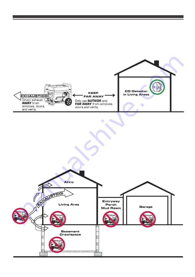 Firman P01001 Owner'S Manual Download Page 5