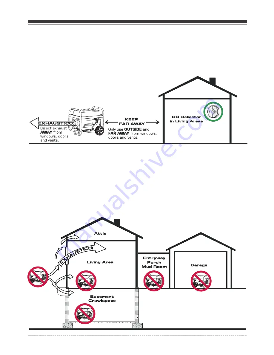 Firman P03615 Owner'S Manual Download Page 5