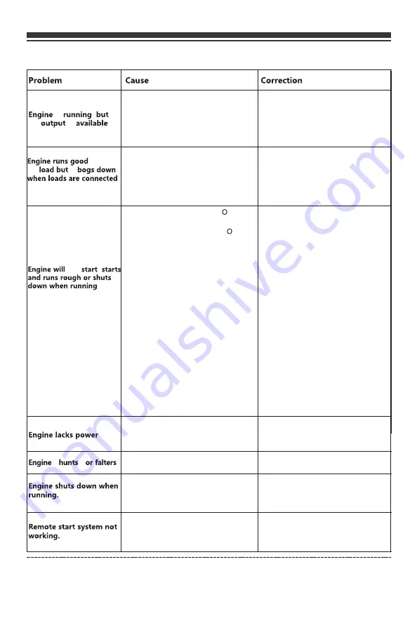 Firman R-P03608 Owner'S Manual Download Page 31