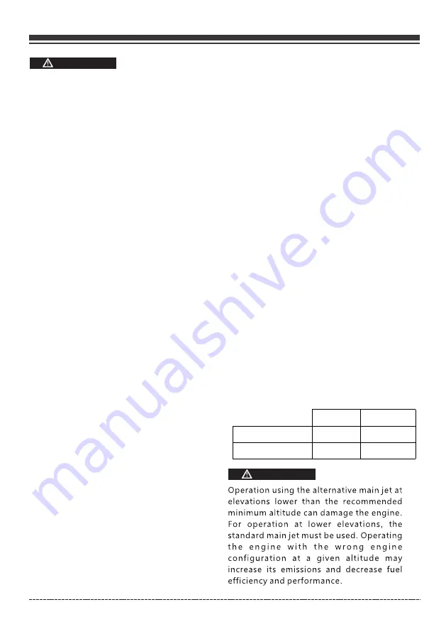 Firman WH03041 Owner'S Manual Download Page 18