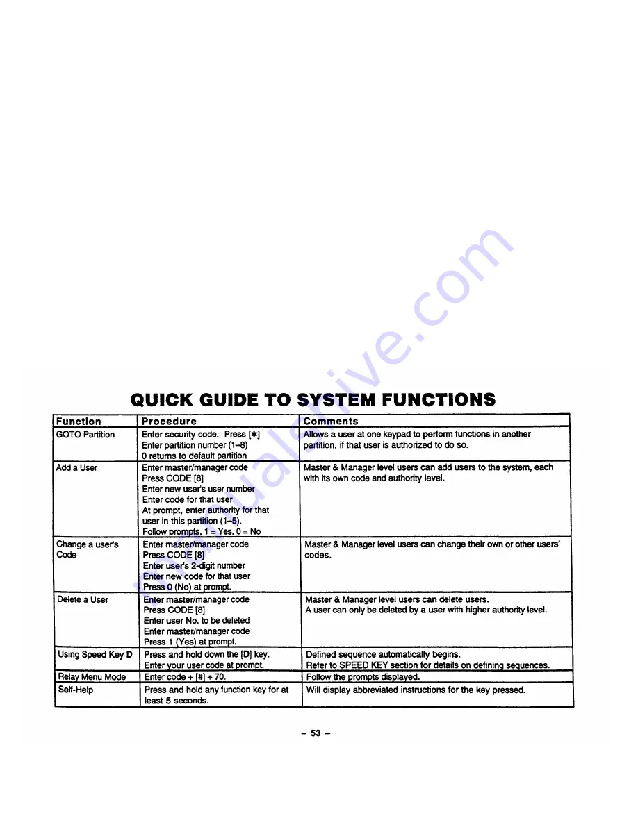 First Alert FA1340C User Manual Download Page 53