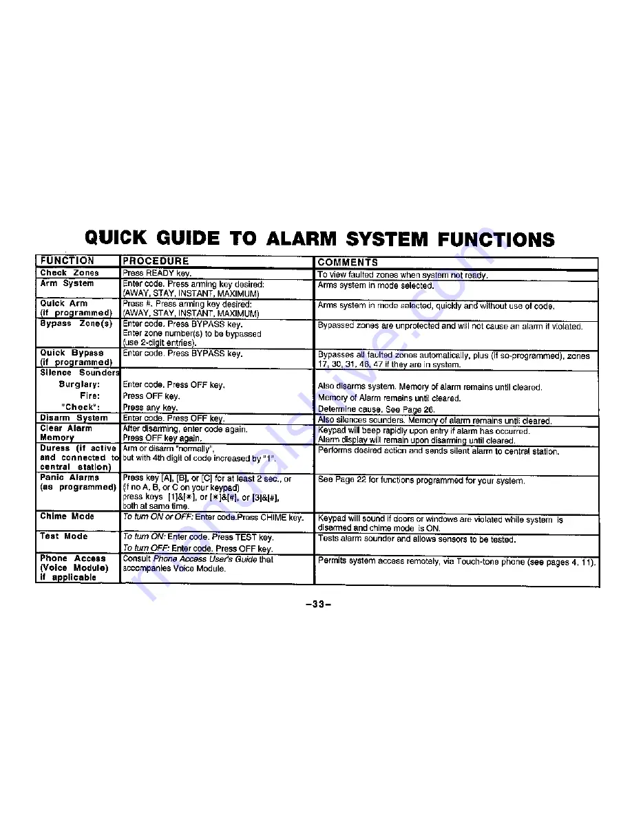 First Alert FA140C User Manual Download Page 33