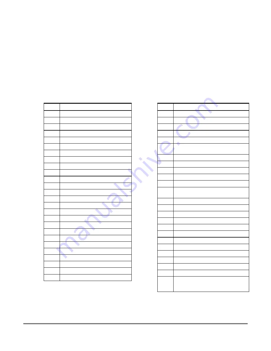 First Alert FA148CP Series Installation And Setup Manual Download Page 67