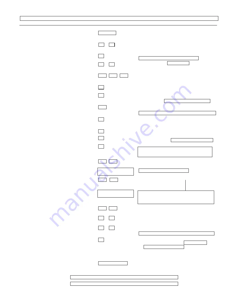 First Alert FA168C-GP Programming Manual Download Page 3