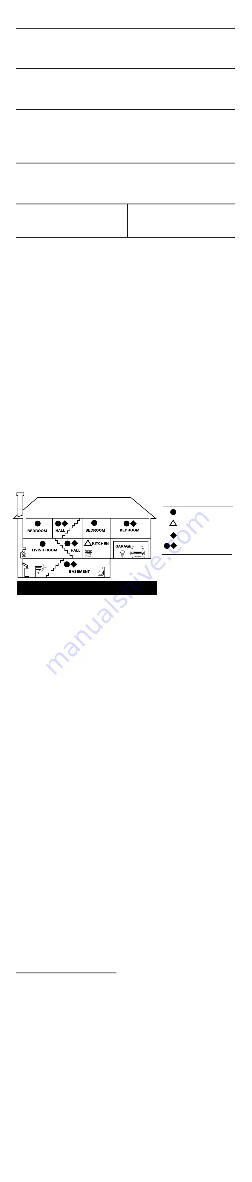 First Alert PC900V User Manual Download Page 2