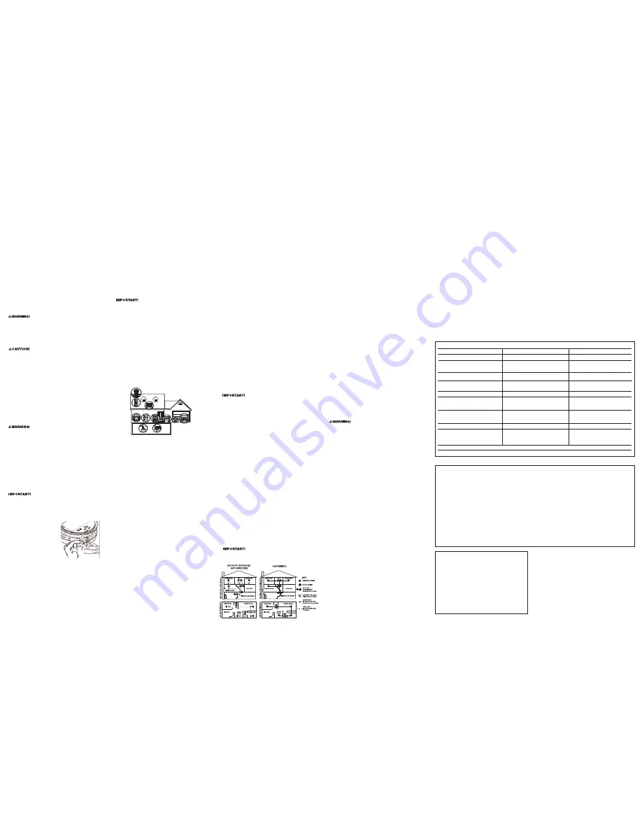 First Alert SCO500A User Manual Download Page 2