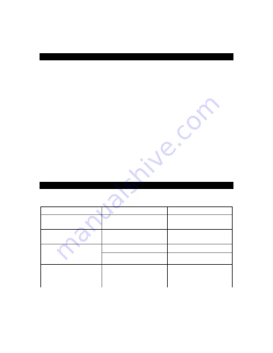 First Alert SFA150 User Manual Download Page 11