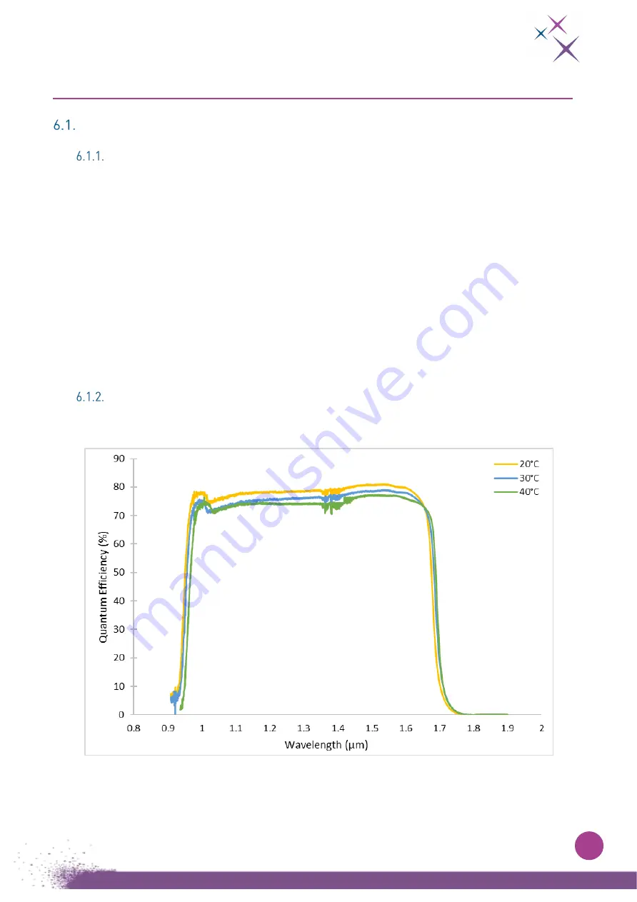 First Light C-RED 3 User Manual Download Page 12