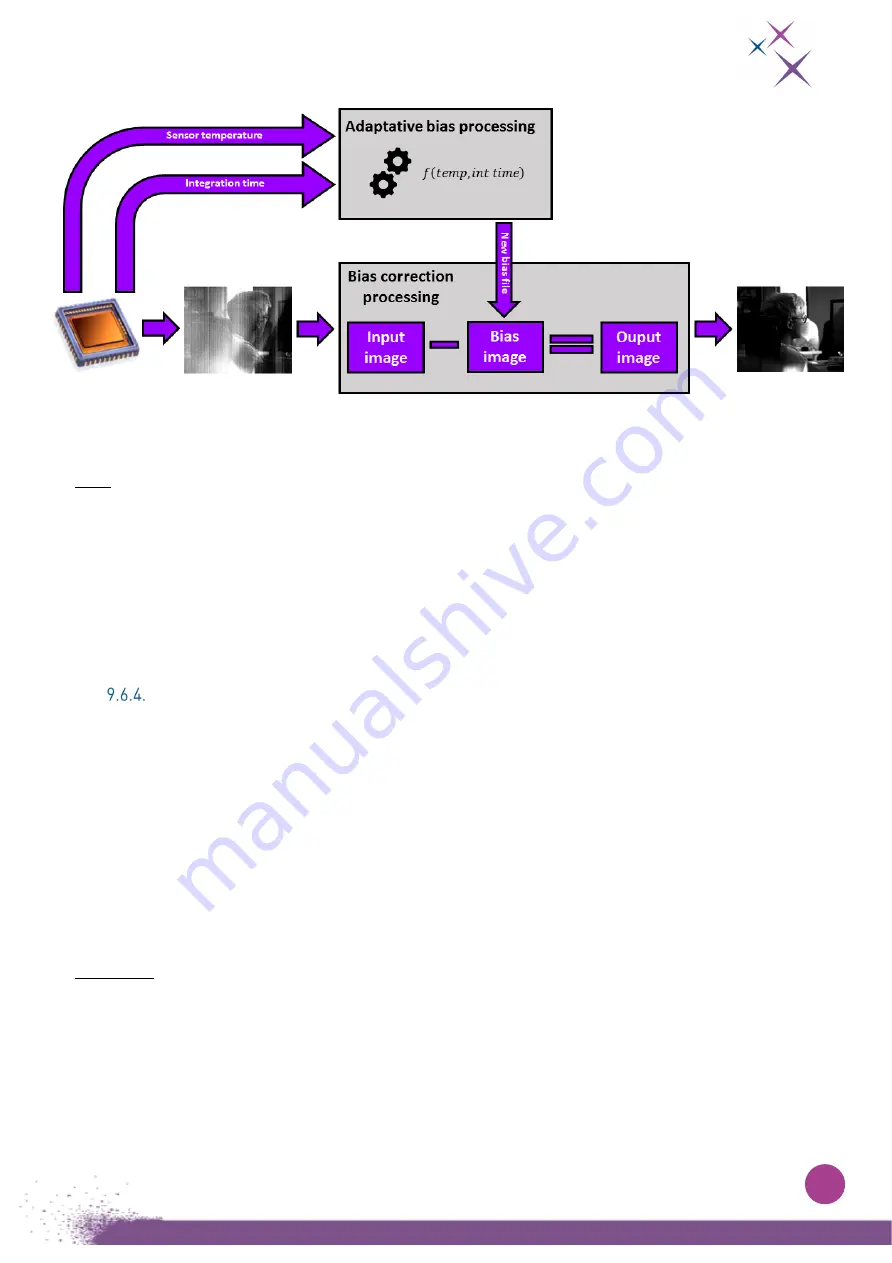 First Light C-RED 3 User Manual Download Page 46