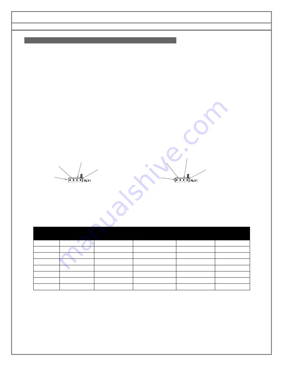 First Isaac16 EDU Reference Manual Download Page 6