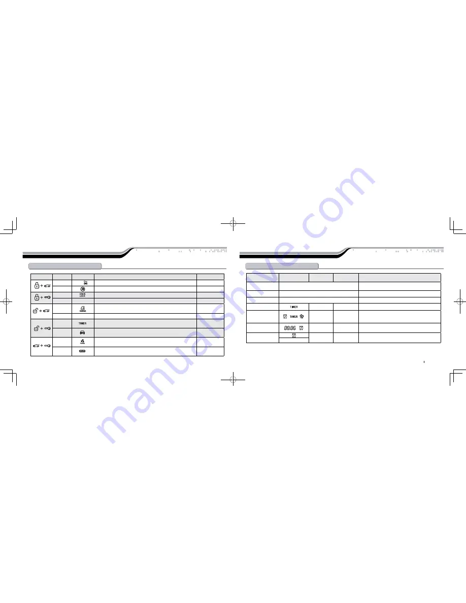 Firstech Compustar 2W704R-SH Скачать руководство пользователя страница 5