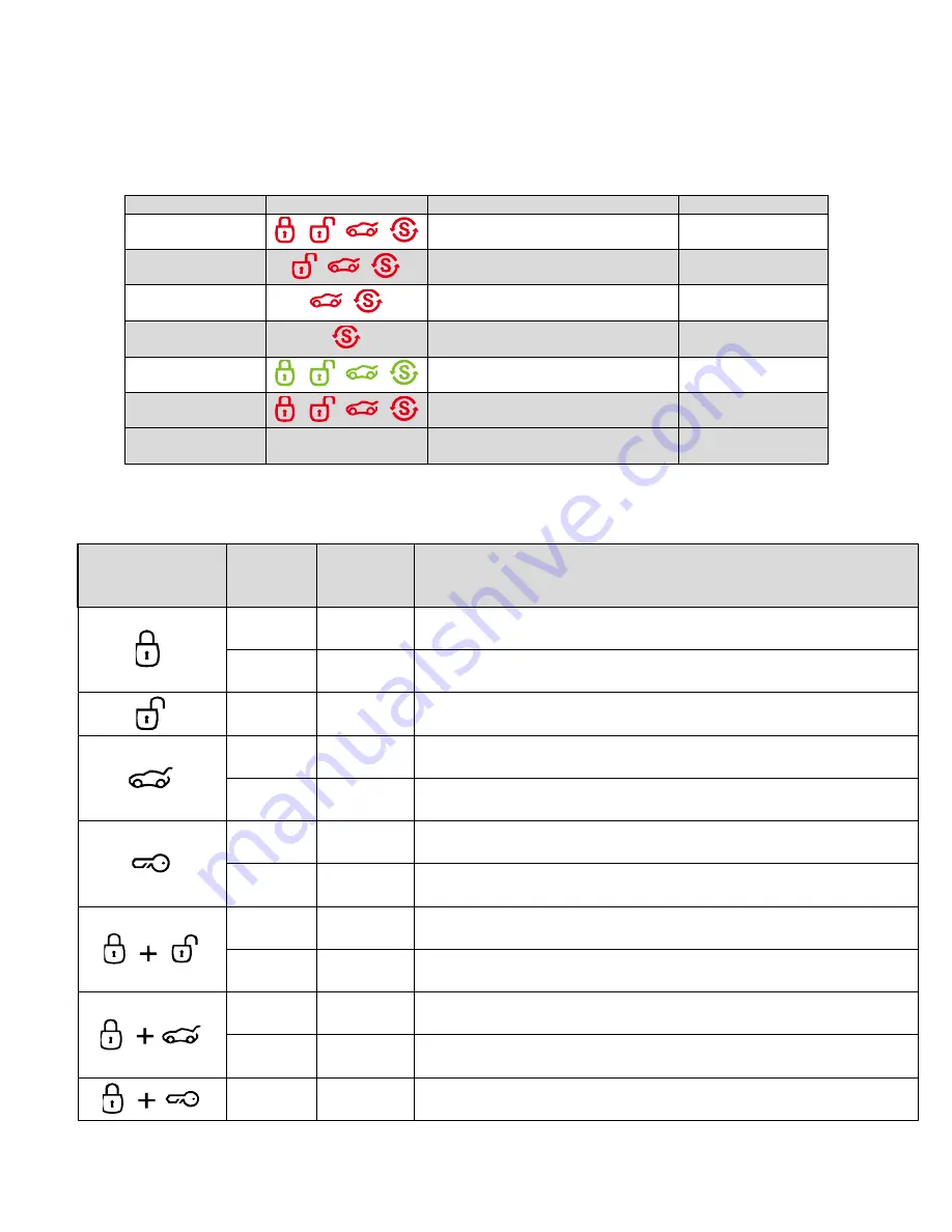 Firstech Compustar FMX RF-1WG15R-FM User Manual Download Page 6