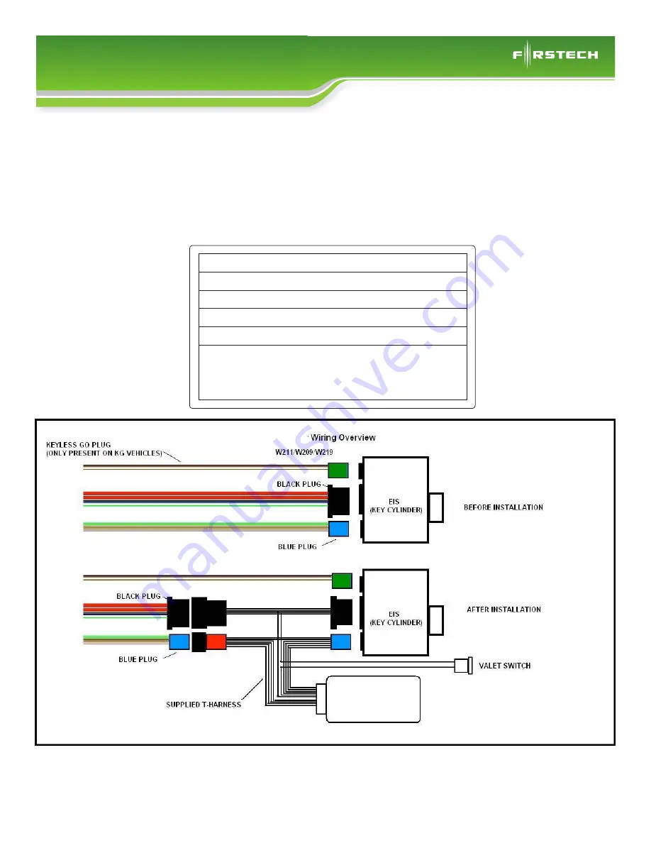 Firstech FT-MB211-DC Installation Manual Download Page 1