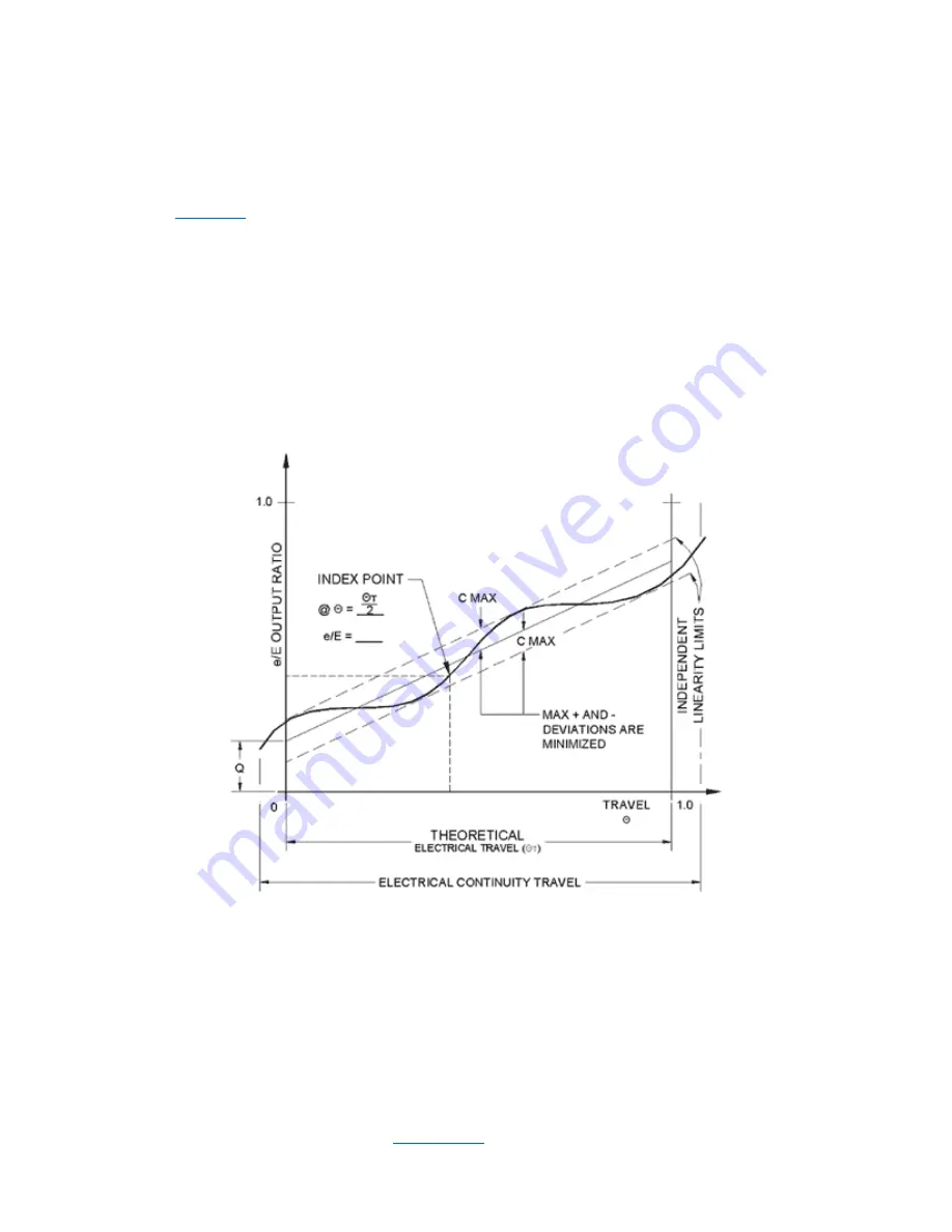 Firstmark Controls 160001-01 Installation Manual Download Page 8