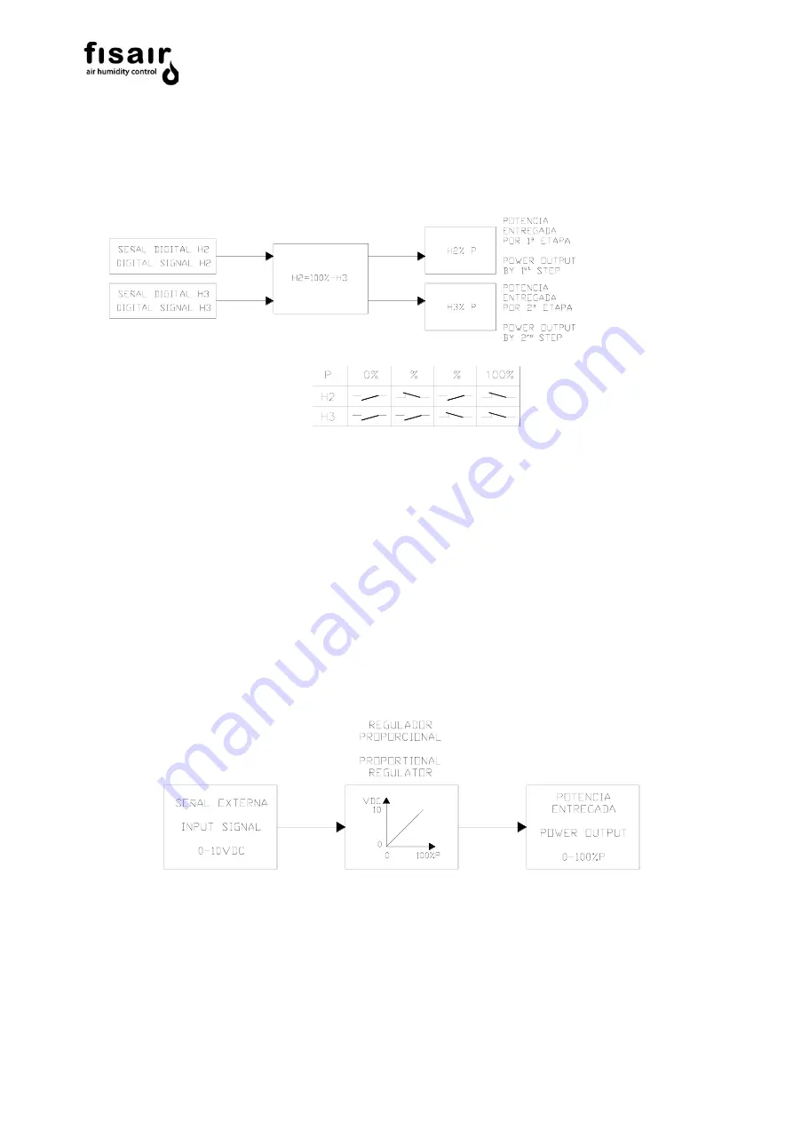 fisair DFRIGO Series User Manual Download Page 35