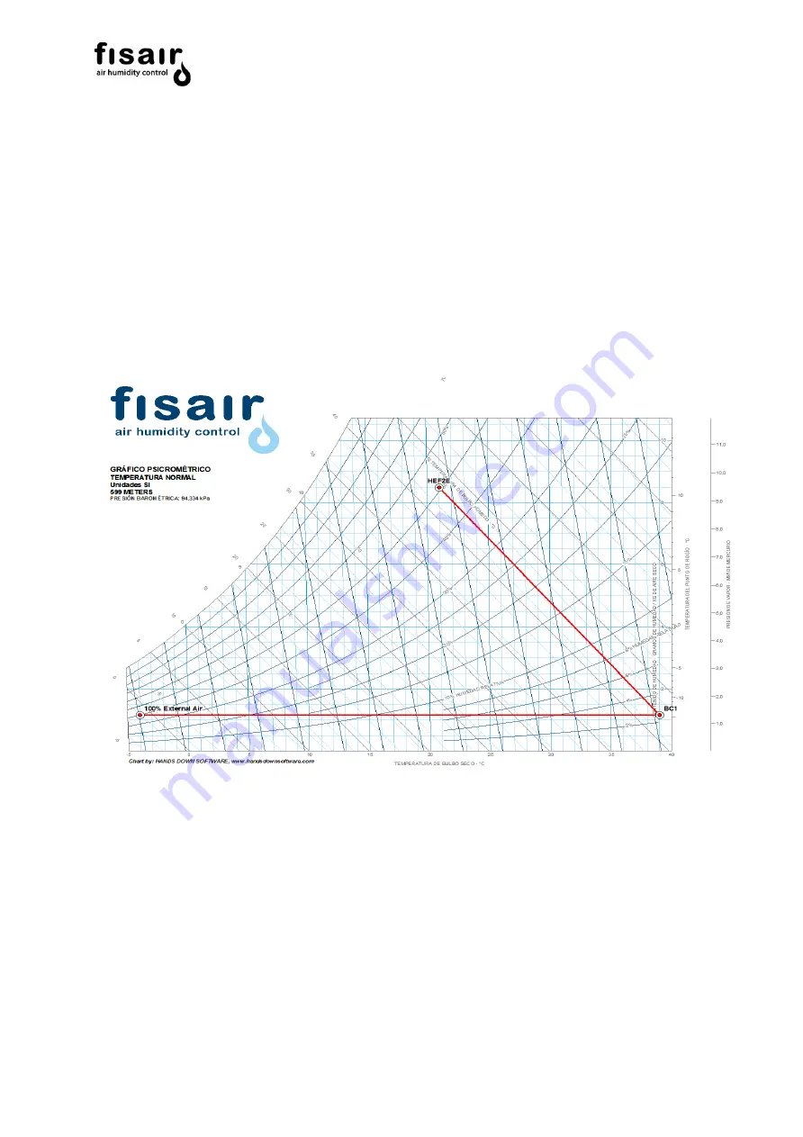 fisair HEF2 SERIES Installation And Maintenance Manual Download Page 97